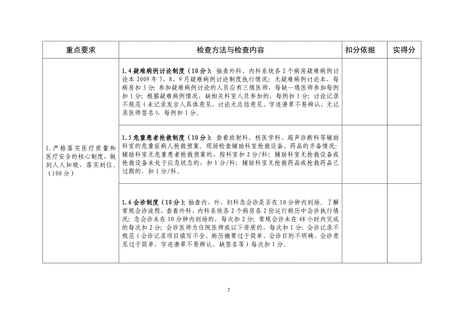 (医疗质量及标准)医疗质量万里行精品_第3页