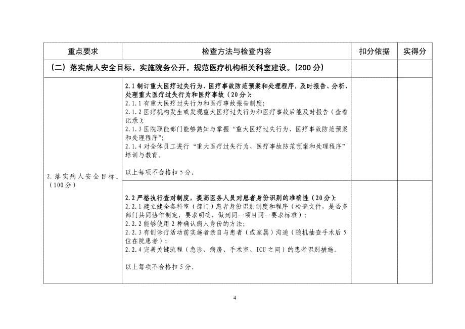 (医疗质量及标准)医疗质量万里行精品_第5页