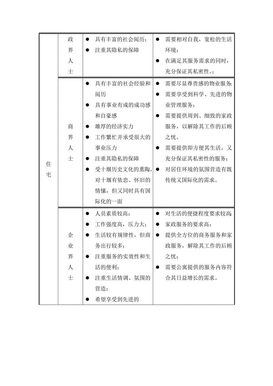 (物业管理)某物业公司管理实施方案doc83页)精品_第5页