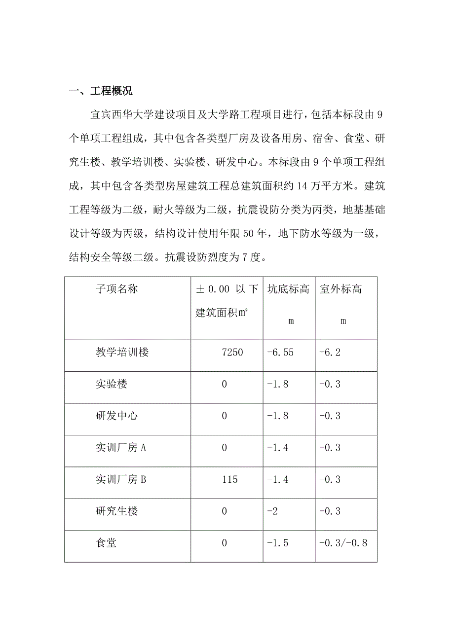 室外回填施工.doc_第4页