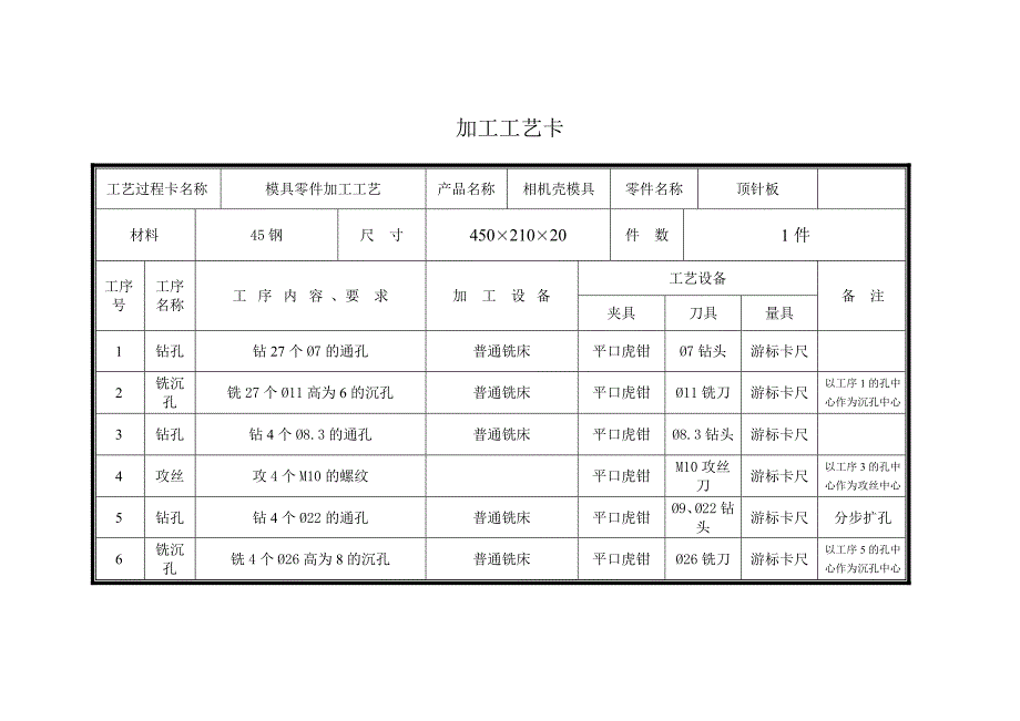 (模具设计)模具零件加工工艺卡参考)精品_第1页