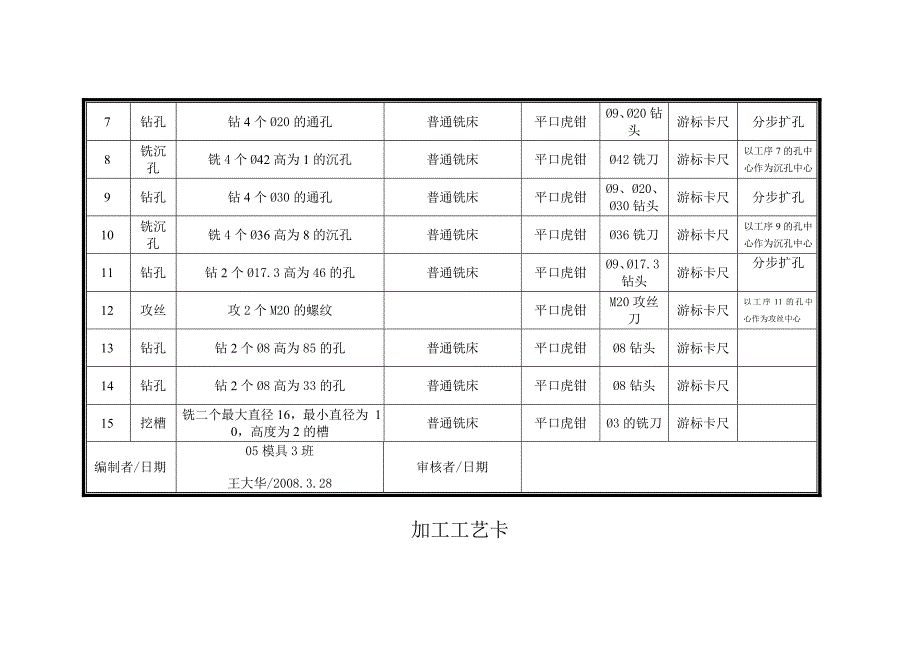 (模具设计)模具零件加工工艺卡参考)精品_第4页