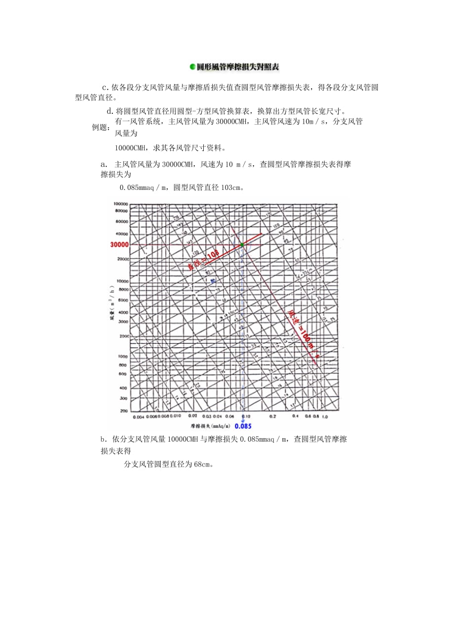 (工程设计)风管工程设计数据精品_第4页