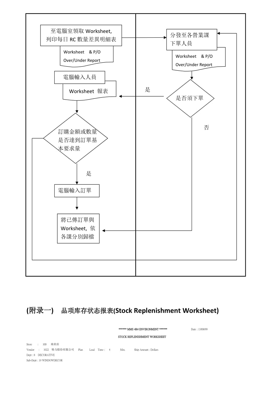 (零售行业)零售业订货作业程序办法精品_第3页