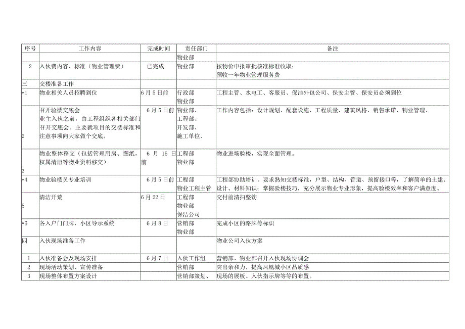 (物业管理)物业公司入伙方案精品_第3页