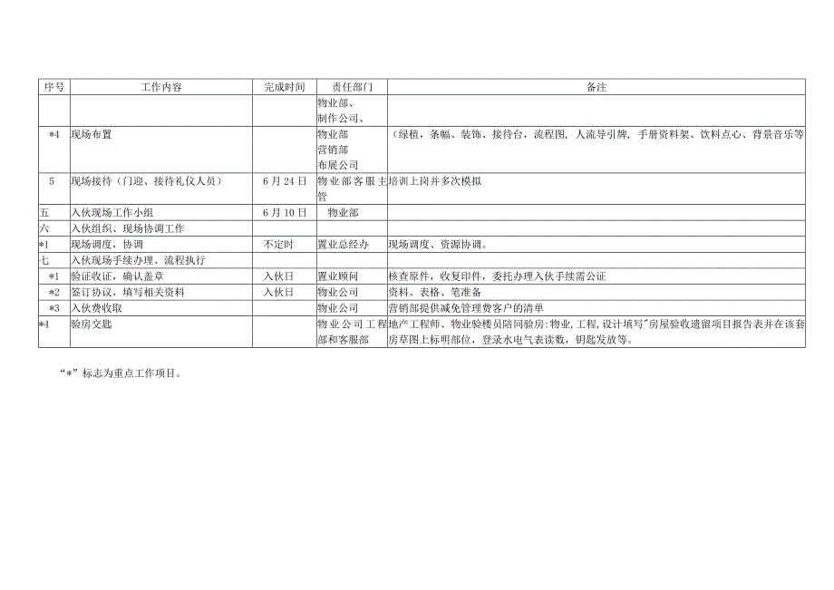 (物业管理)物业公司入伙方案精品_第4页