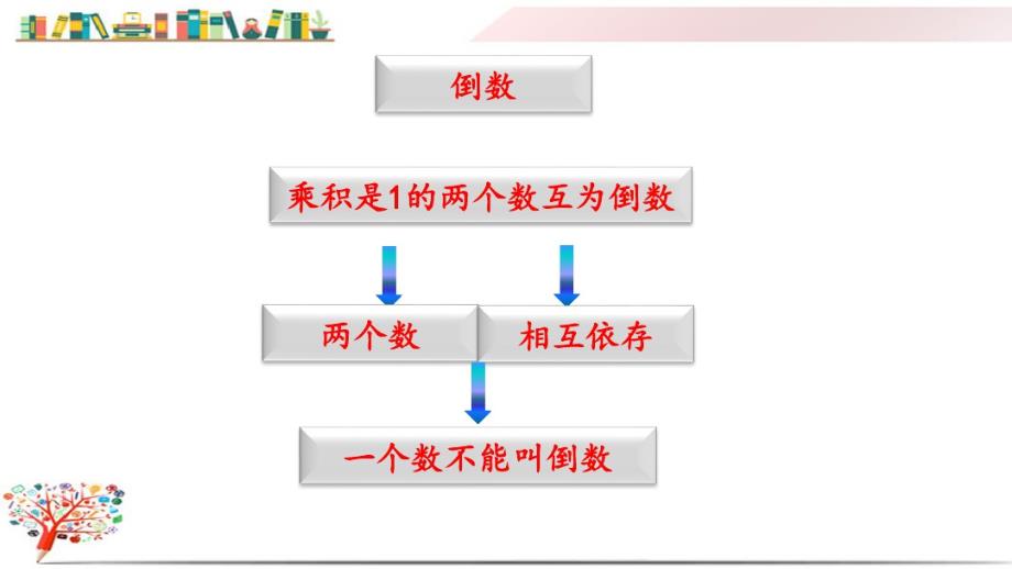 人教版六年级数学上册《3.3整理和复 习》课件_第3页