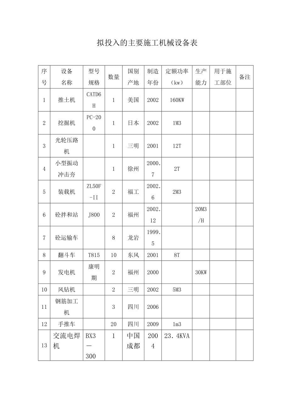 某县牧民定居点基础设施工程概述精品_第5页