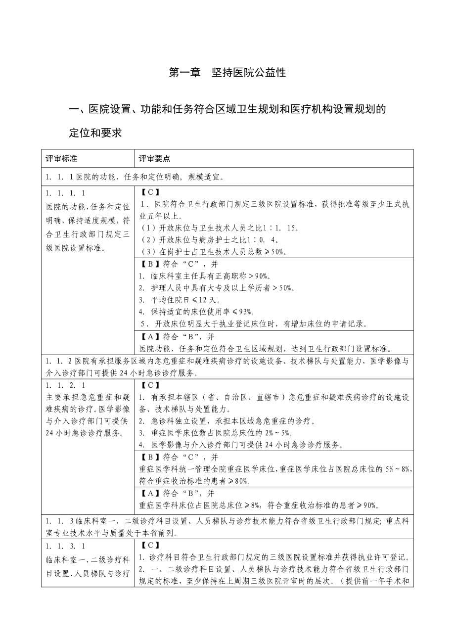 (医疗质量及标准)三级综合医院评审标准细则精品_第5页