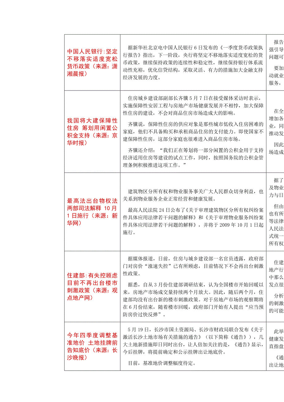 (各城市房地产)长沙房地产市场月报精品_第3页