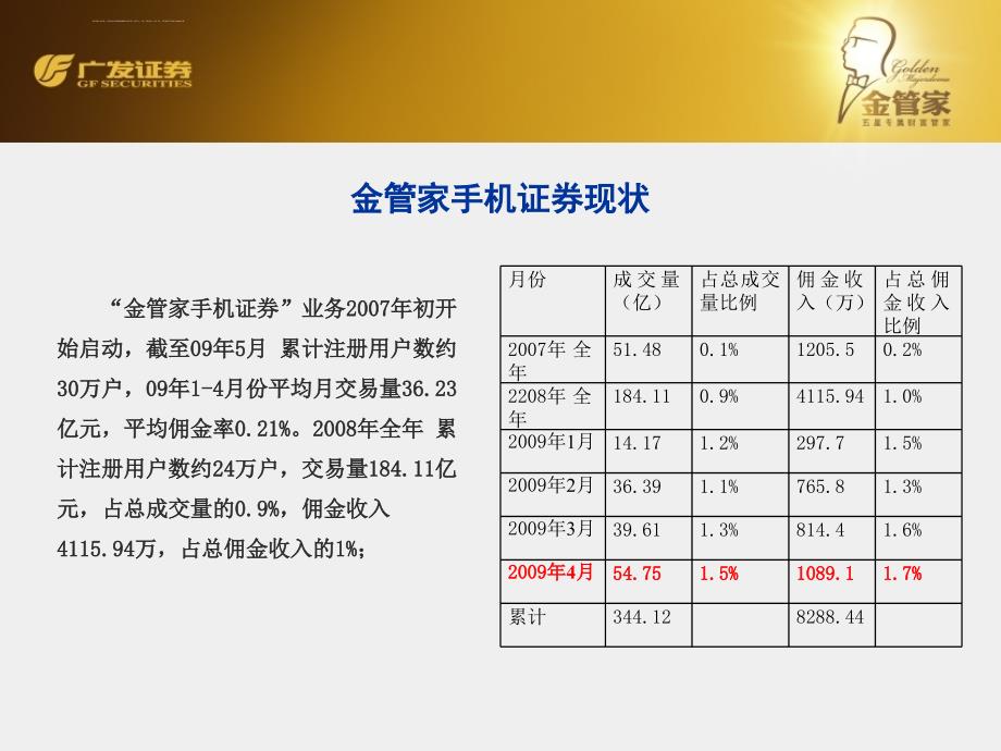 金管家手机证券业务介绍课件_第4页