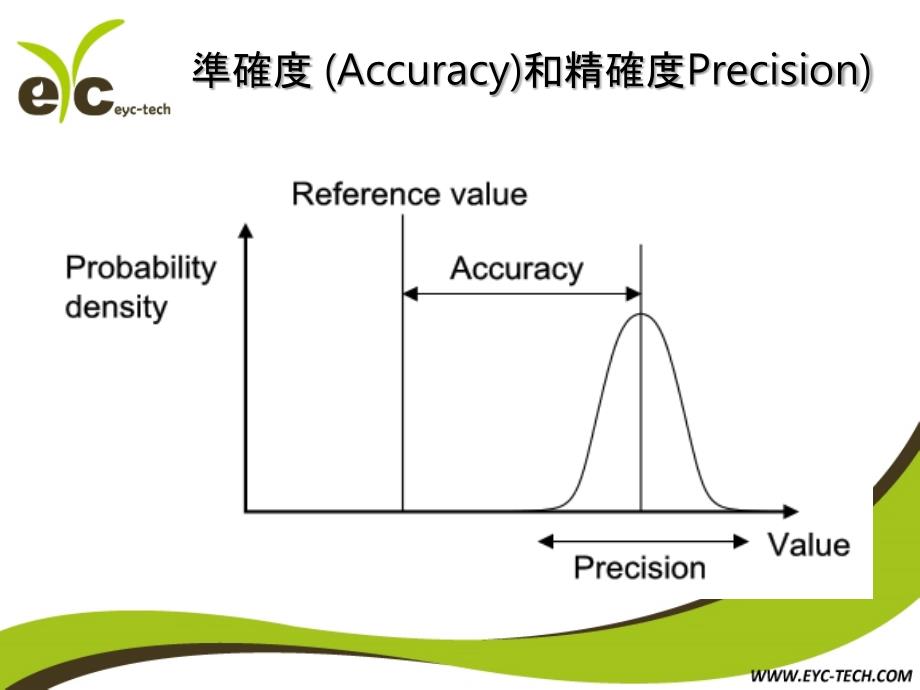 精密度的计算与测量教学内容_第3页