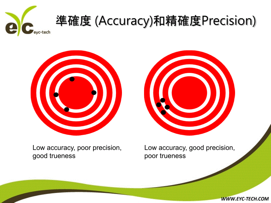 精密度的计算与测量教学内容_第4页