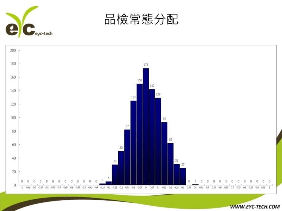 精密度的计算与测量教学内容_第5页