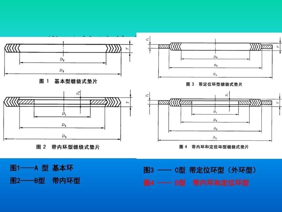 垫片基础知识培训PPT_第5页