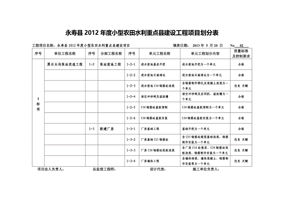 (水利工程)某某某年度小型农田水利工程项目划分表精品_第3页