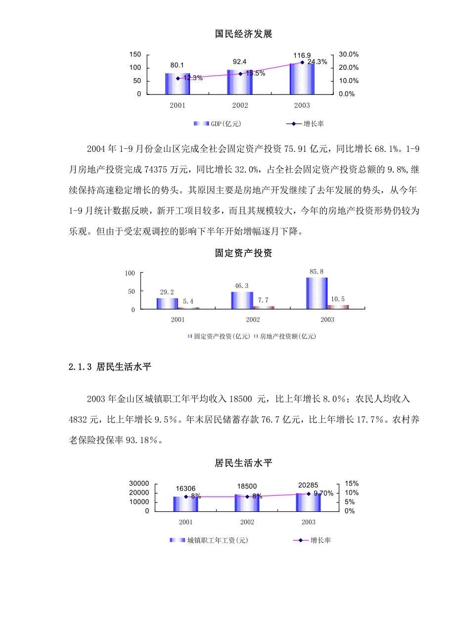 (地产市场报告)某市市某房地产项目分析报告精品_第5页