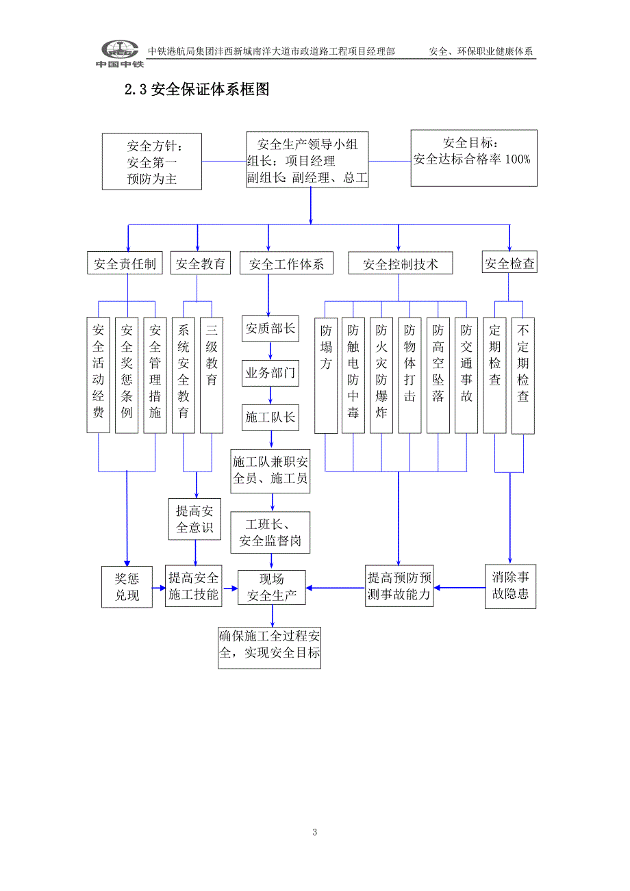 {安全生产管理}安全环保职业健康安全管理体系_第3页