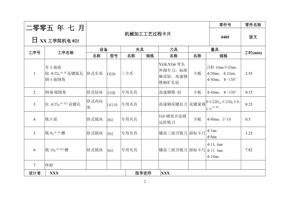 (机械行业)机械加工工艺过程卡片1精品_第2页