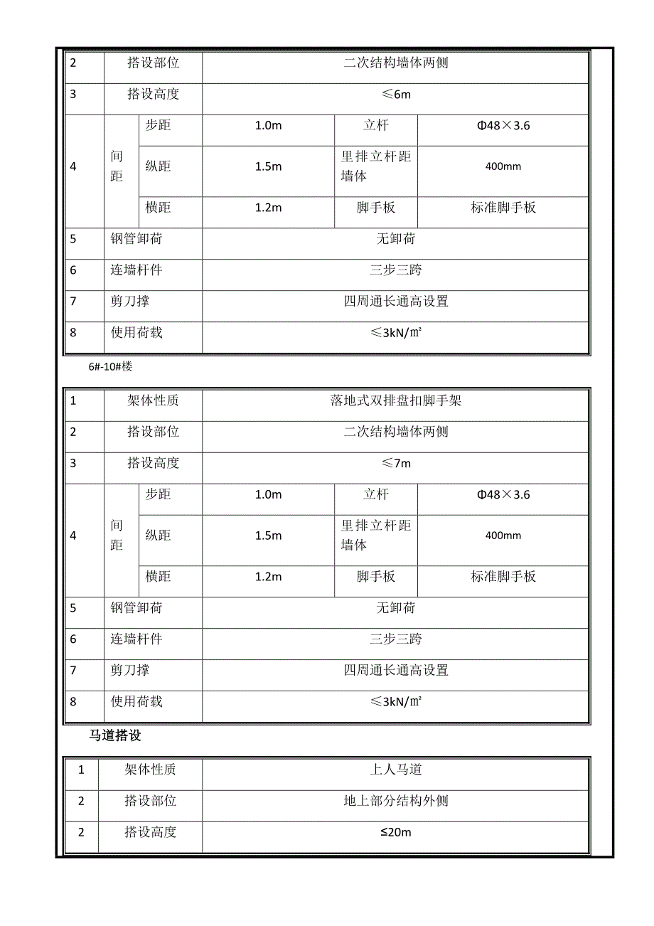 内盘扣式脚手架方案交底.doc_第3页