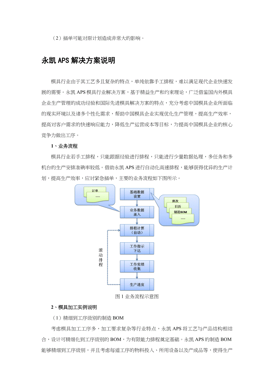 (模具设计)永凯APS模具行业解决方案介绍精品_第4页