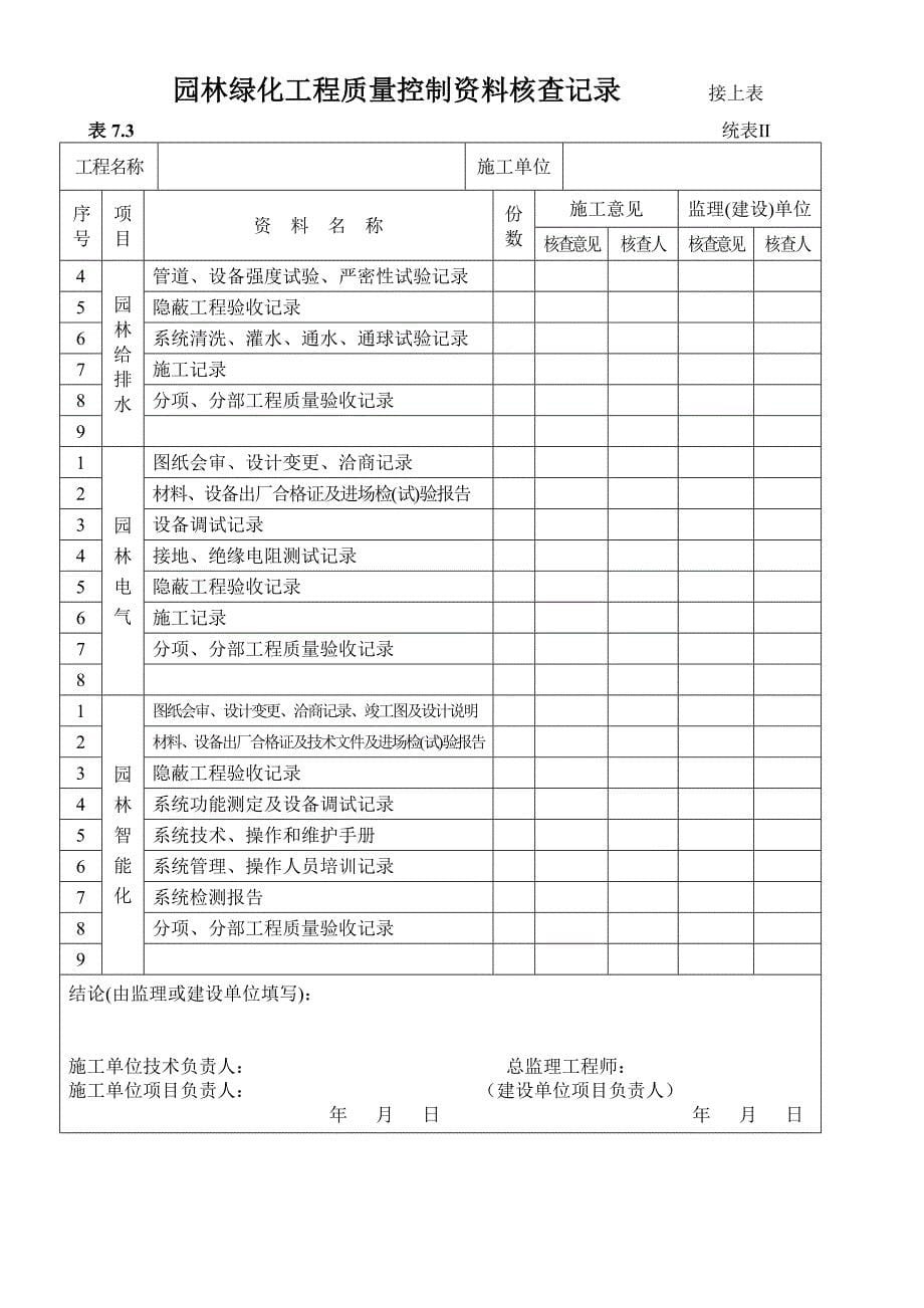 (园林工程)园林绿化讲义表格doc81页)精品_第5页