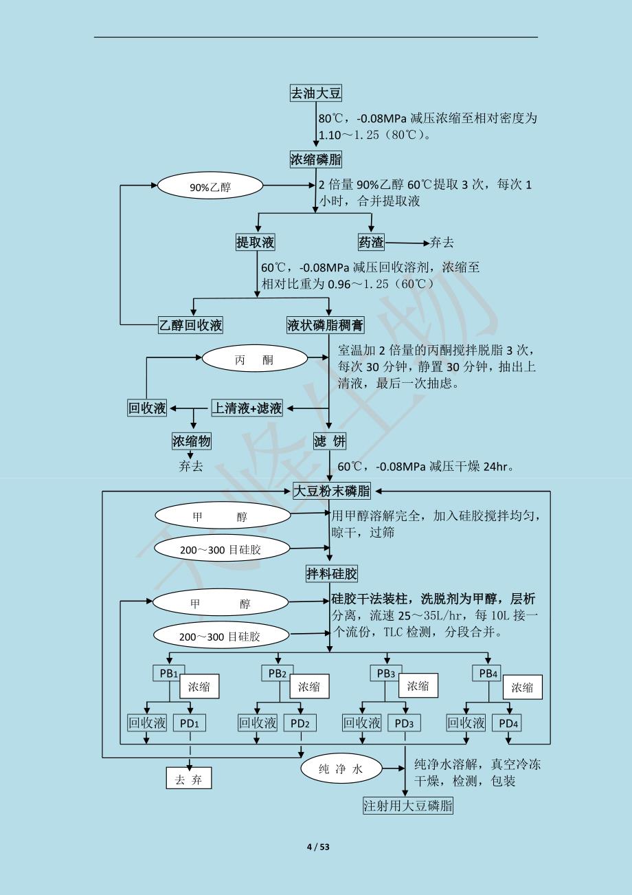 {生产制度表格}药用辅料大豆磷脂生产工艺规程_第4页