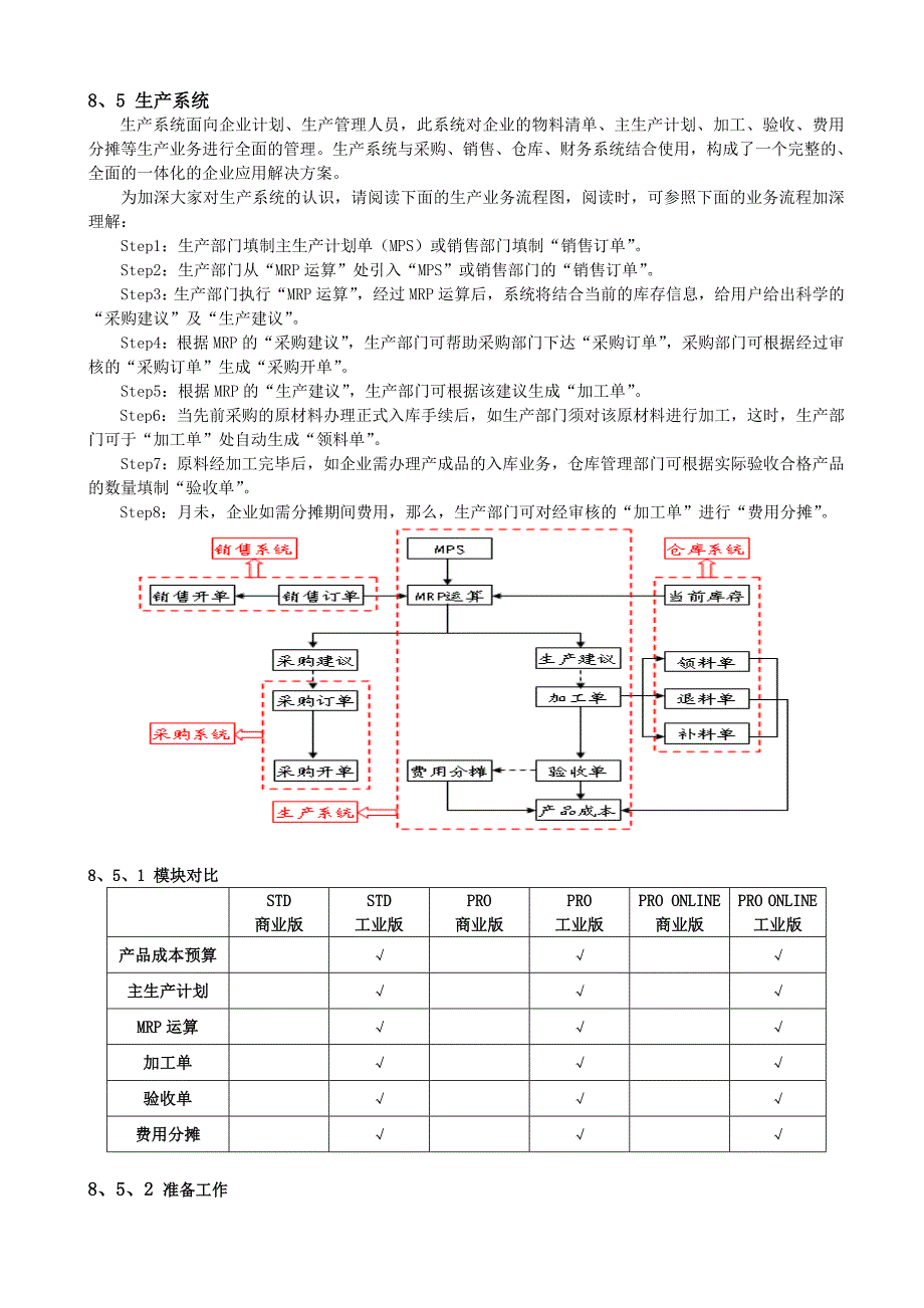 {生产管理知识}系列生产系统应用_第1页