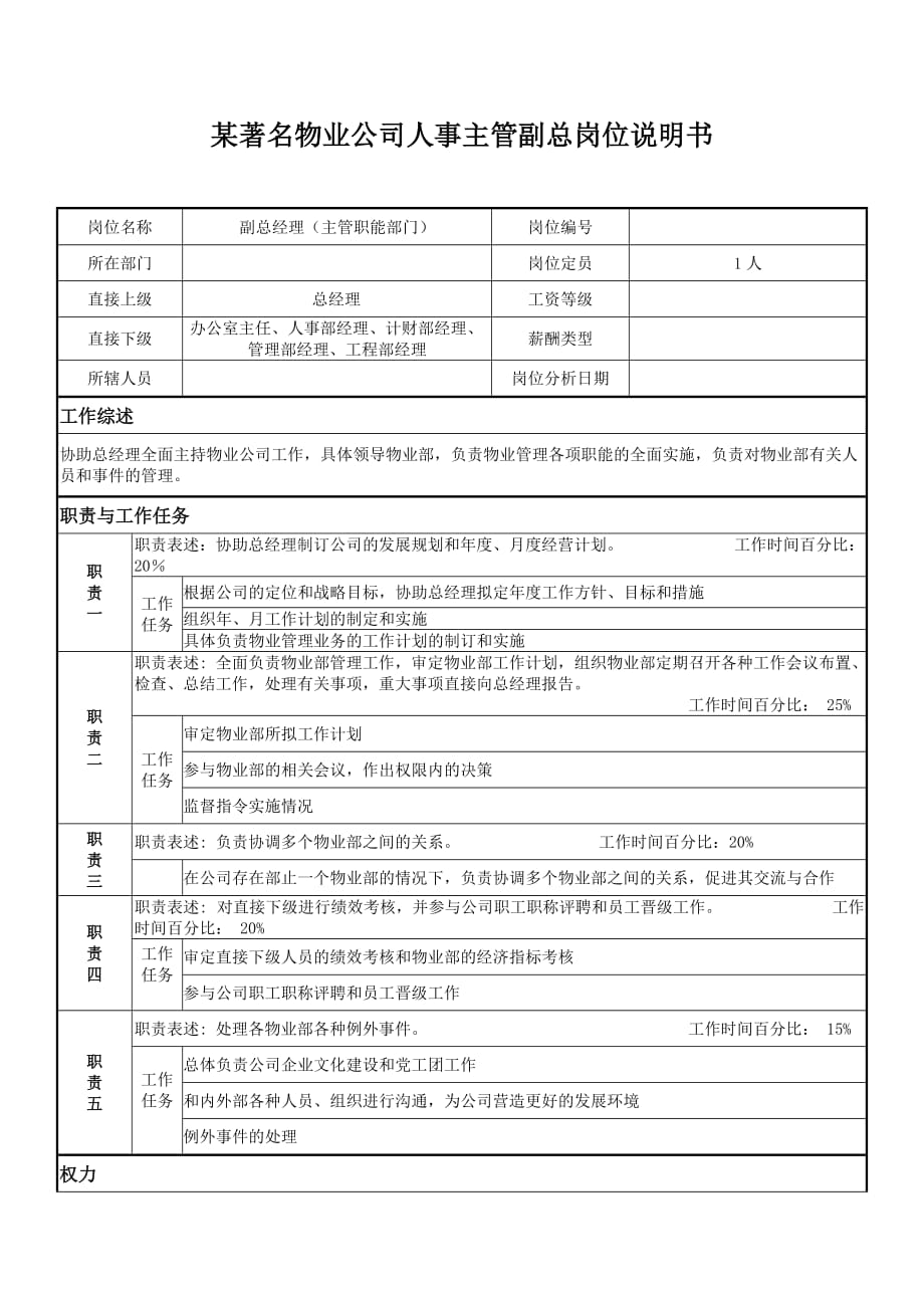 (物业管理)某著名物业公司人事主管副总岗位说明书精品_第1页