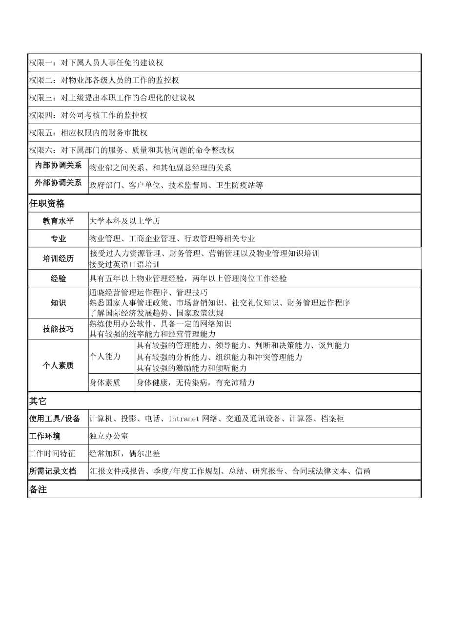 (物业管理)某著名物业公司人事主管副总岗位说明书精品_第2页