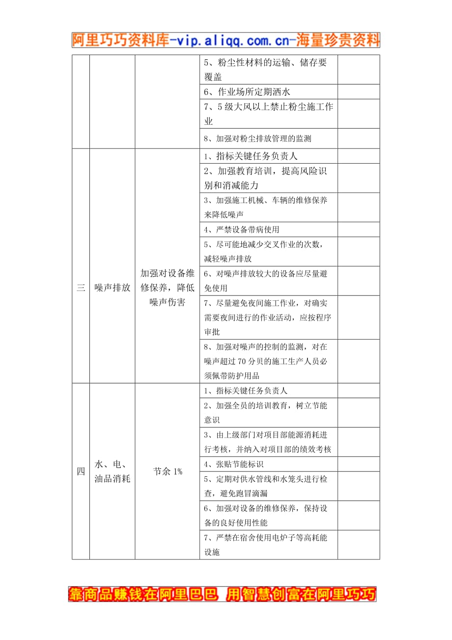 (工程安全)某某公司某某项目部某某工程健康、安全与环境管理DOC5精品_第2页