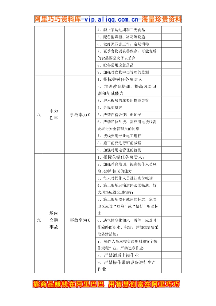 (工程安全)某某公司某某项目部某某工程健康、安全与环境管理DOC5精品_第4页