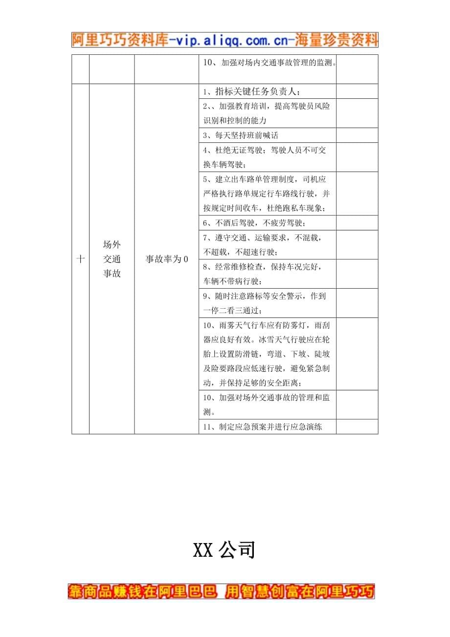 (工程安全)某某公司某某项目部某某工程健康、安全与环境管理DOC5精品_第5页