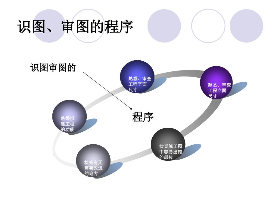 图纸会审技巧(已培训)_第3页