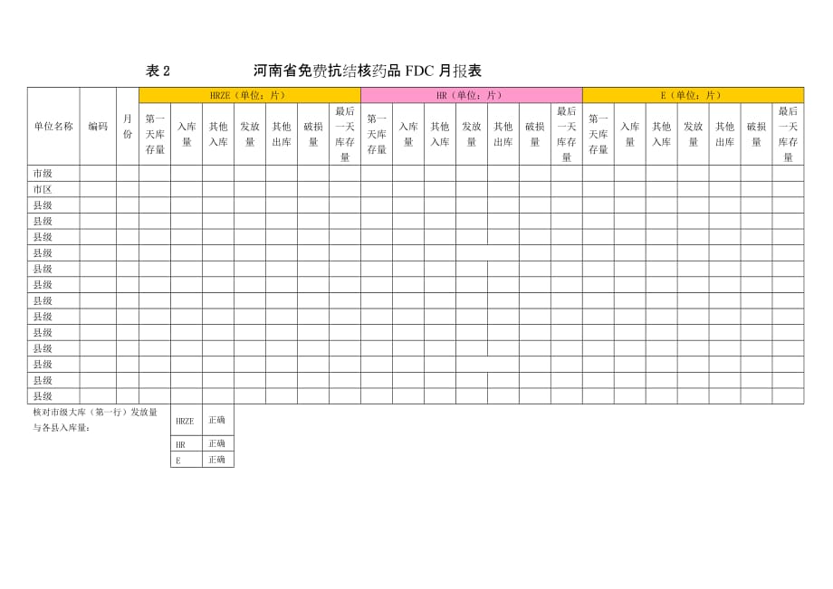 (医疗药品管理)某某疾病预防控制中心关于调整抗结核药品治疗方...精品_第4页