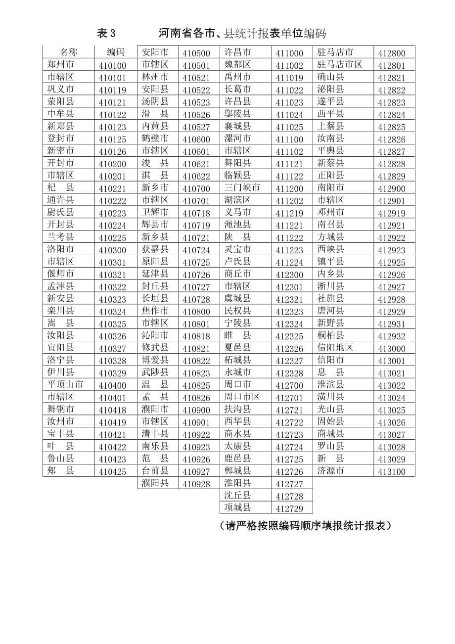 (医疗药品管理)某某疾病预防控制中心关于调整抗结核药品治疗方...精品_第5页