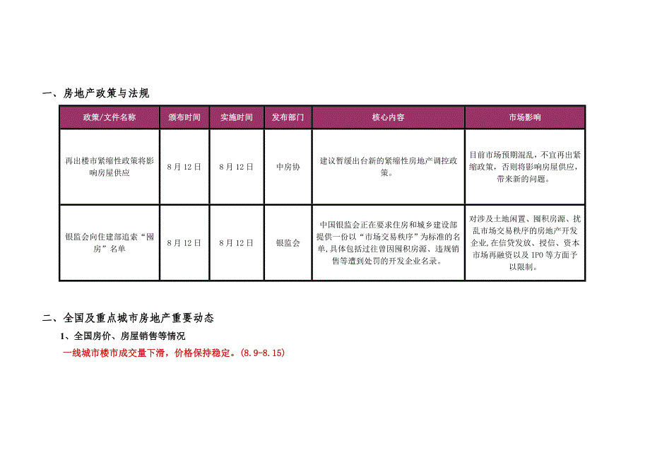 (各城市房地产)长沙房地产市场周报89815定稿2331436283精品_第3页