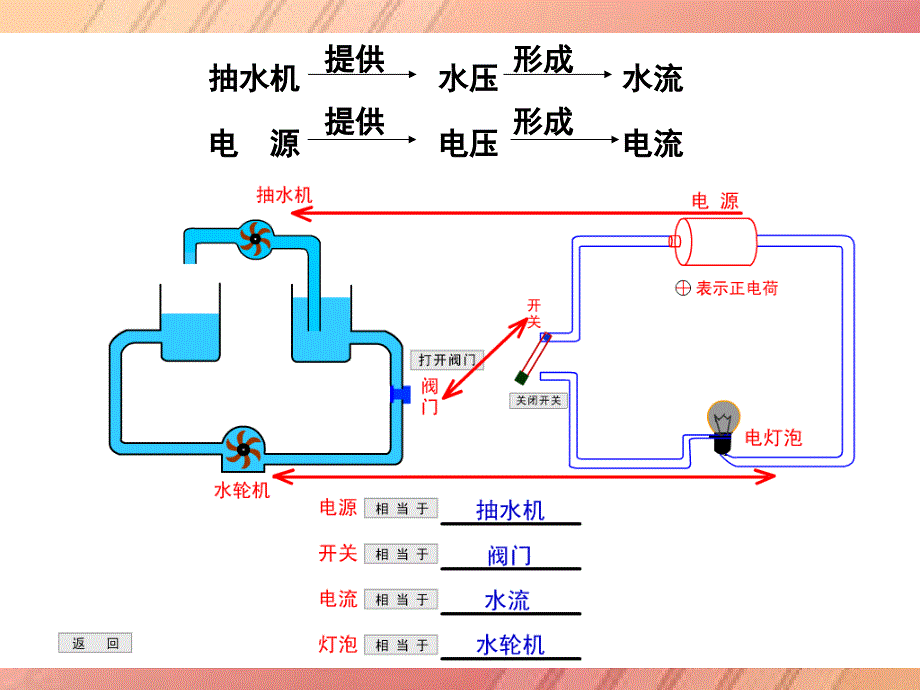 新人教版九年级物理第十六章电压电阻单元复习课件.ppt_第2页