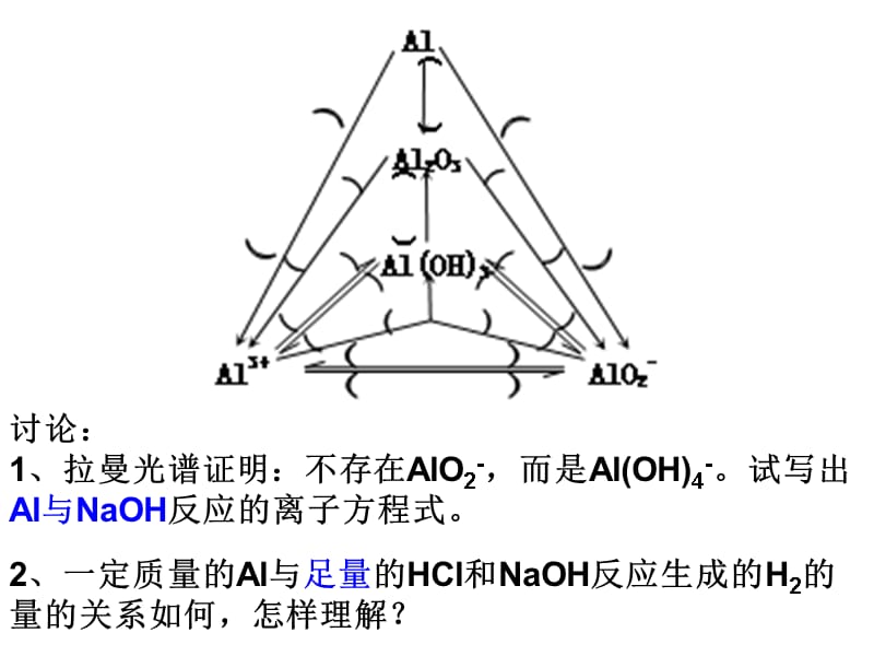 铝及其化合物图像问题讨论(铝线型)复习课程_第2页