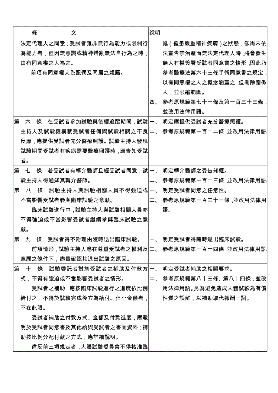 (医疗药品管理)药品优良临床试验准则总说明精品_第4页