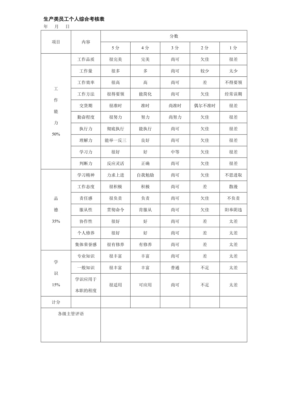 {生产制度表格}生产类员工个人综合考核表_第1页