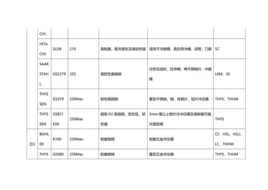 (模具设计)最新的模具钢材精品_第5页