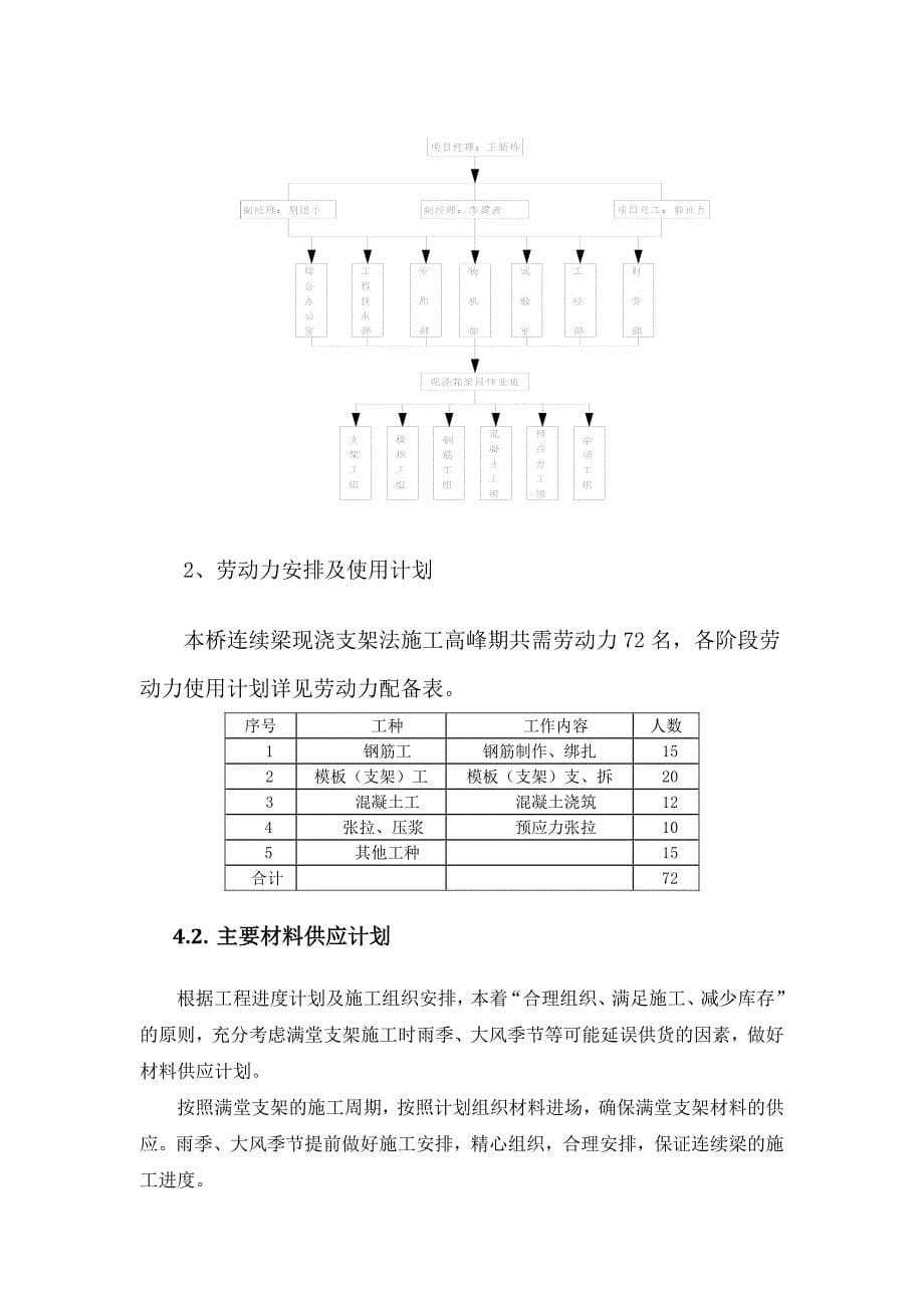 (冶金行业)跨线桥满堂红支架施工方案精品_第5页