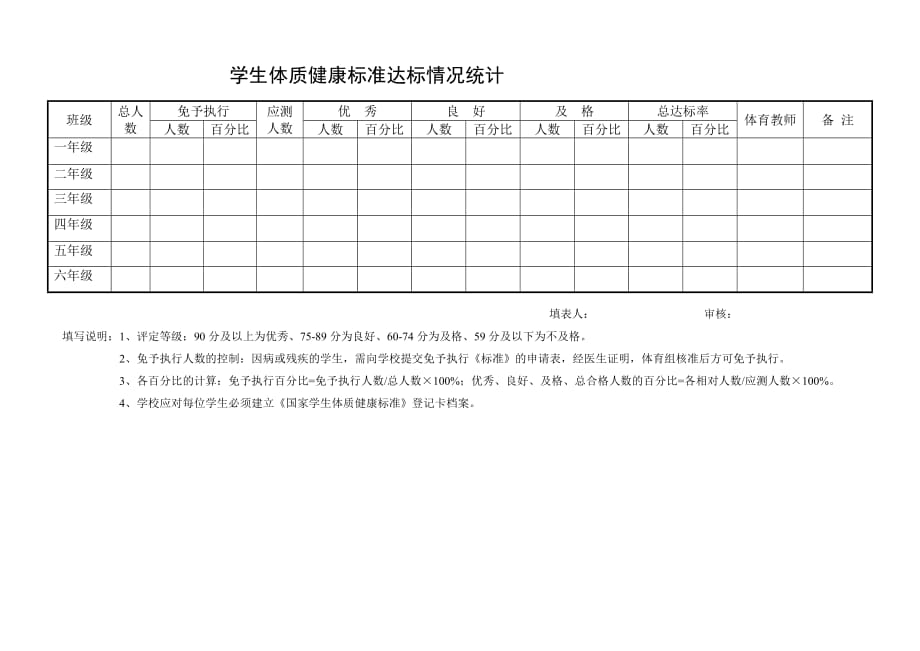 学生体质健康标准达标情况统计表.doc_第1页