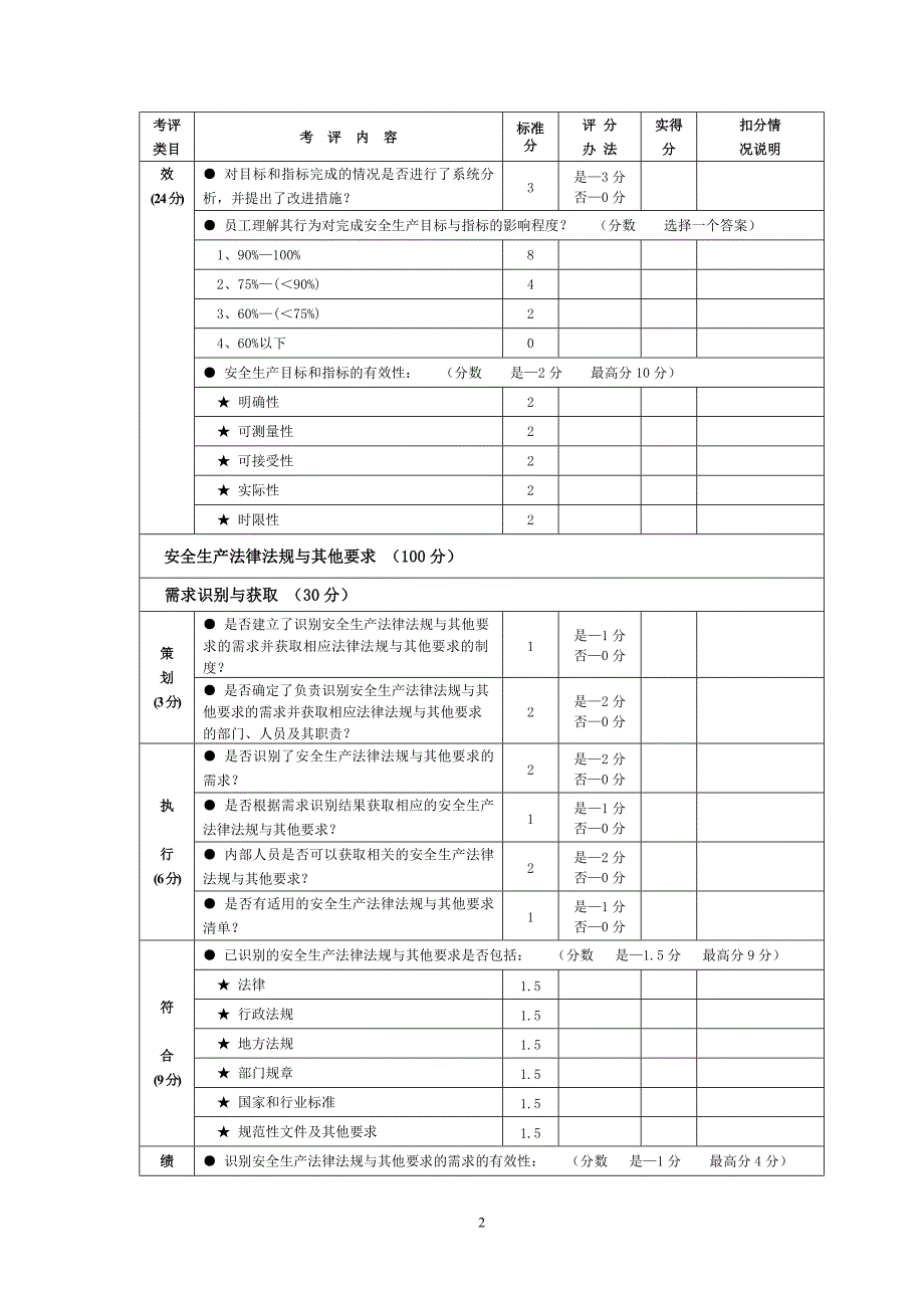 (冶金行业)尾矿库标准化考评表按新标准排版)精品_第2页