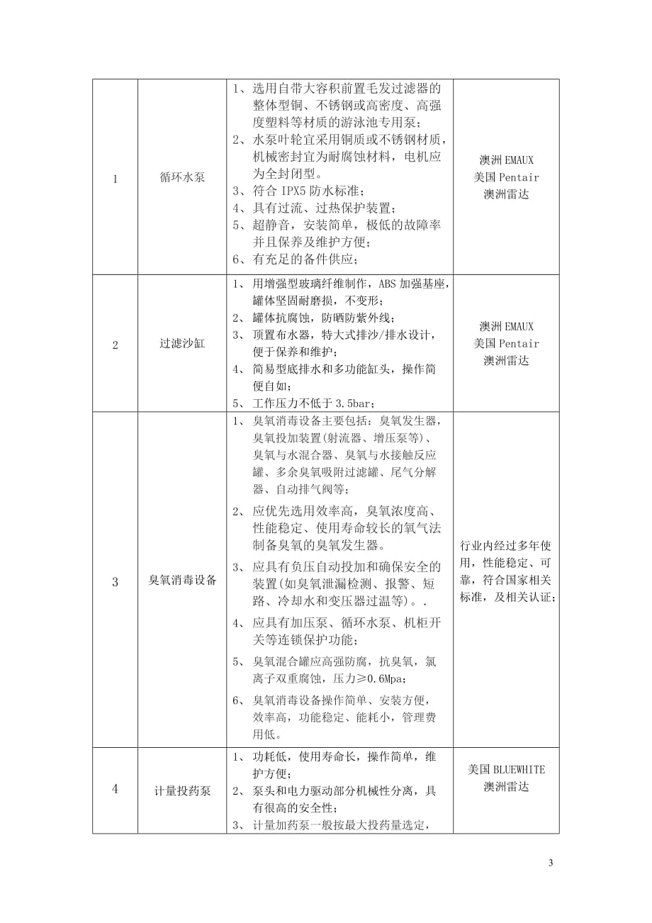 {设备管理}大厦泳池洗浴设备技术要求_第3页