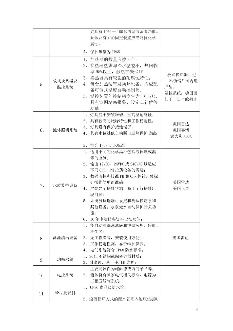 {设备管理}大厦泳池洗浴设备技术要求_第4页