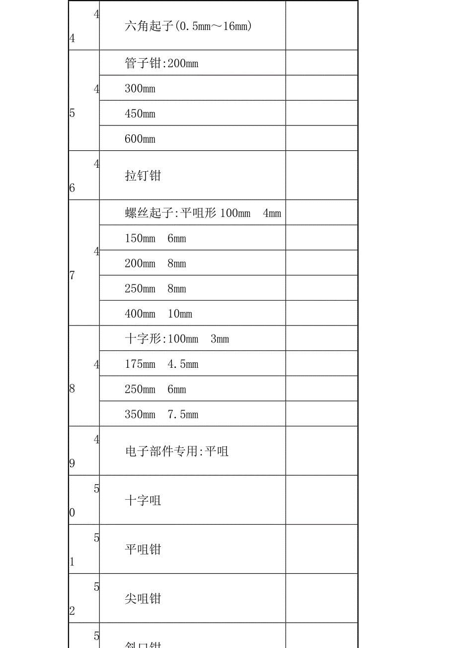 (物业管理)物业管理所需物质条件2)精品_第5页