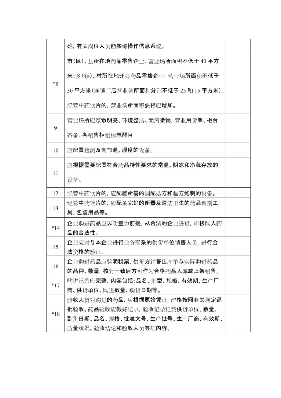 (医疗药品管理)药品零售企业换证检查评定标准精品_第4页