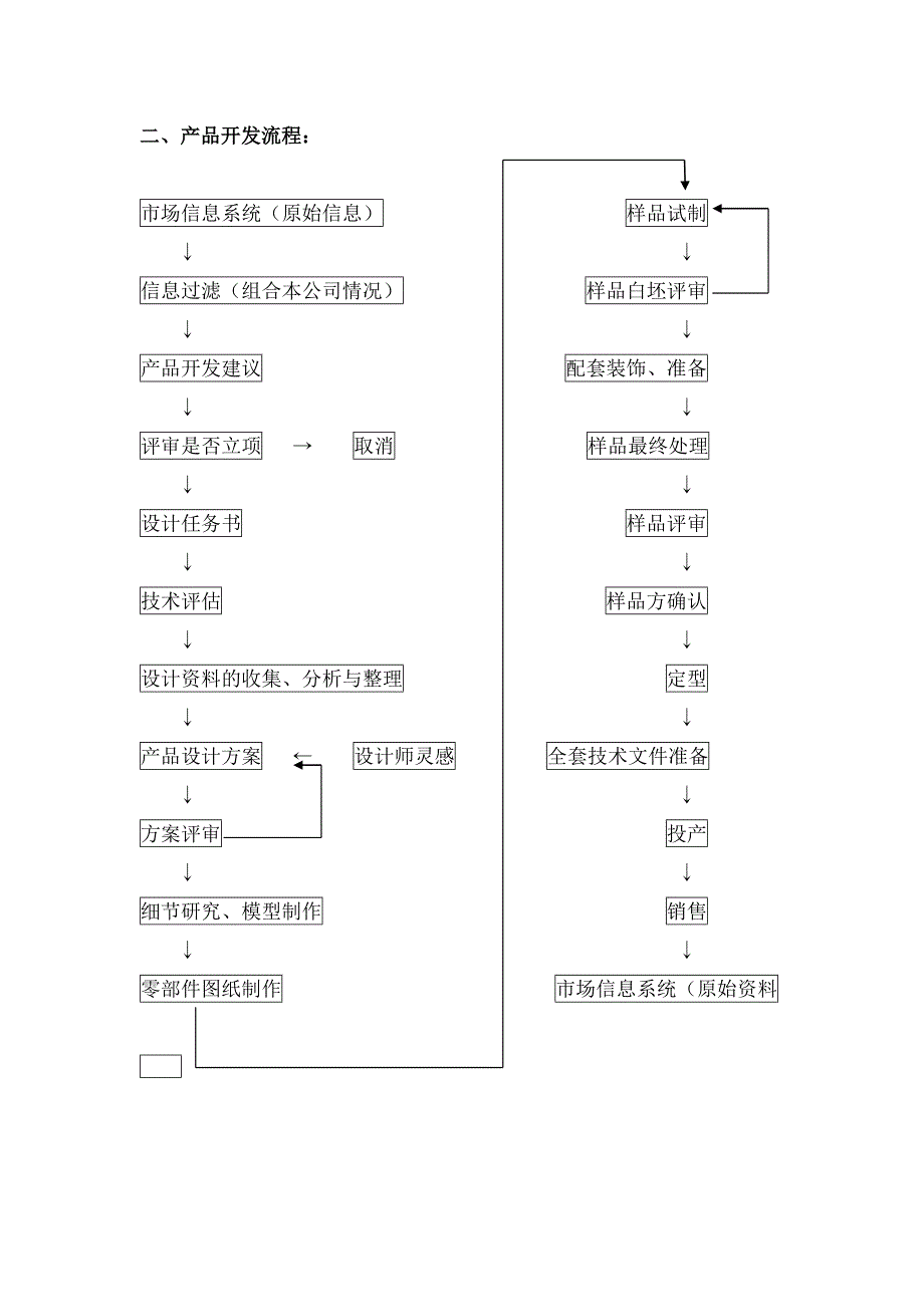 (家具行业)家具渠道专业知识手册100精品_第3页